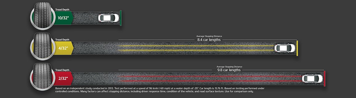 Courtesy Kia in Altoona PA